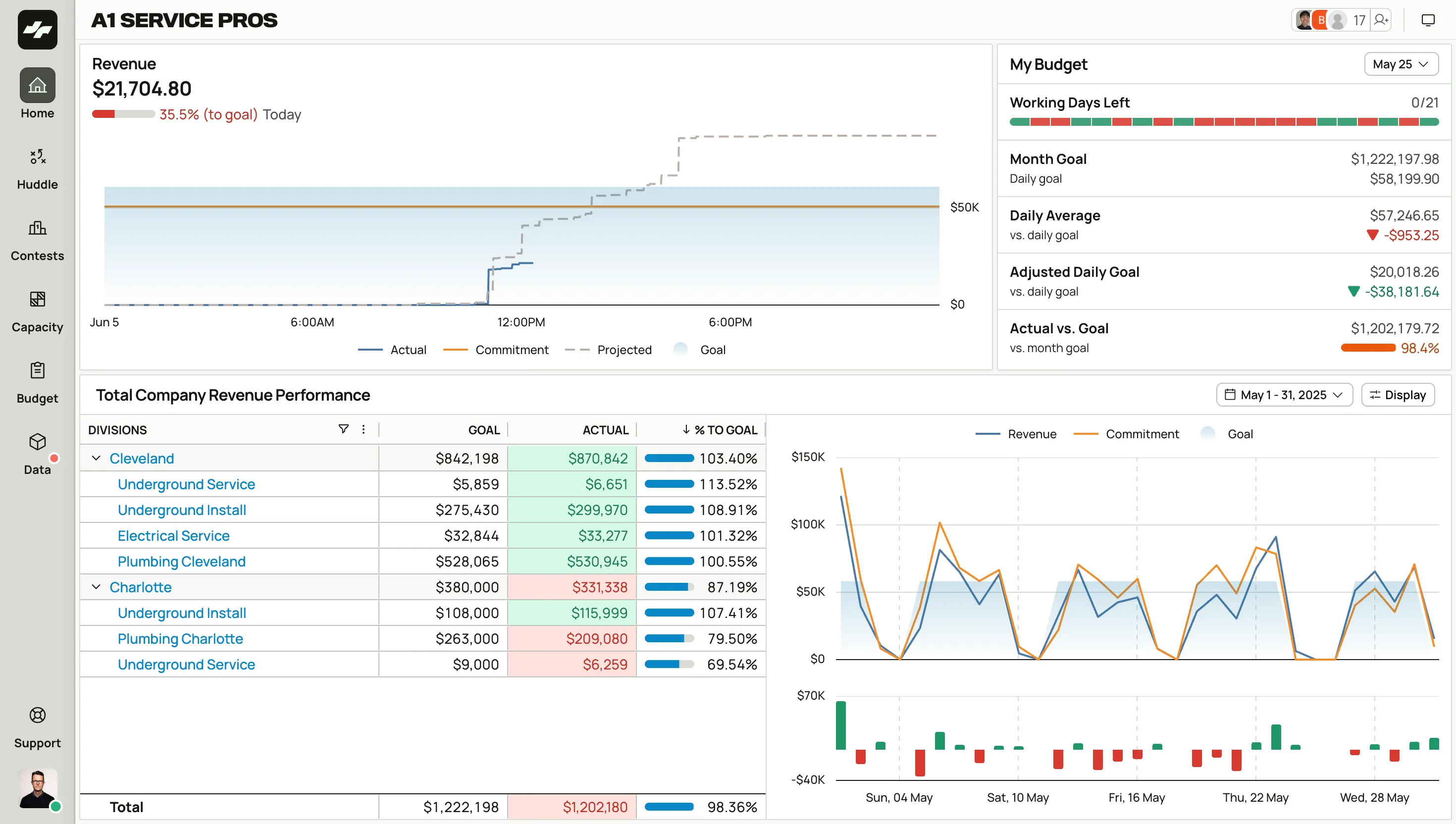 Screenshot of the Bluelight dashboard